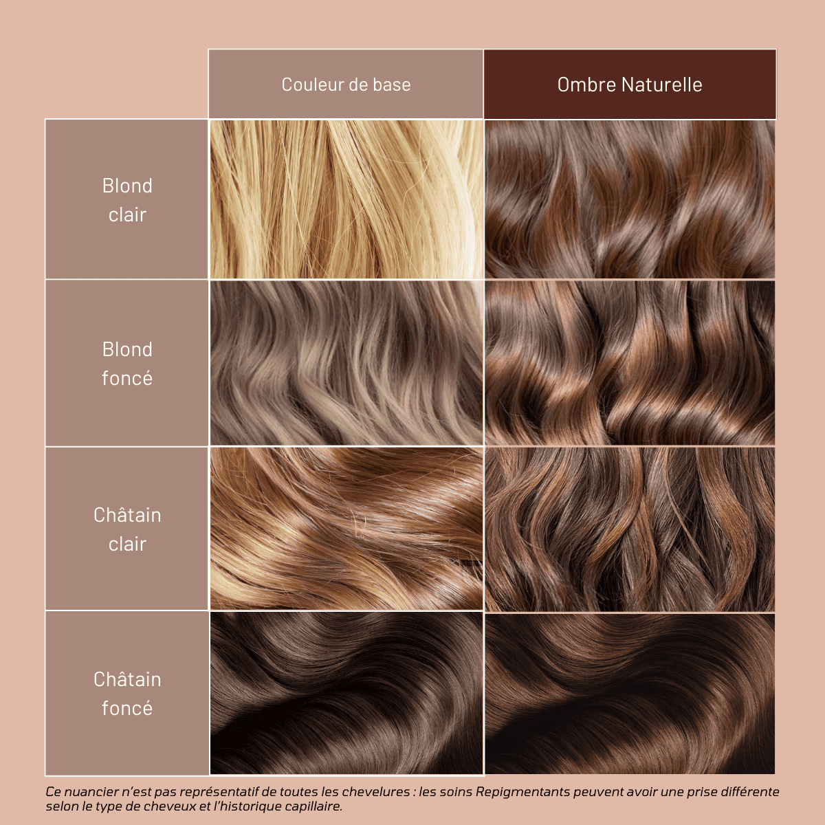 Résultats Repigmentant Ombre Naturelle Résultats Repigmentant Ombre Naturelle